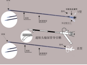 TAD-01-1025 天佑一次性使用输尿管导引鞘