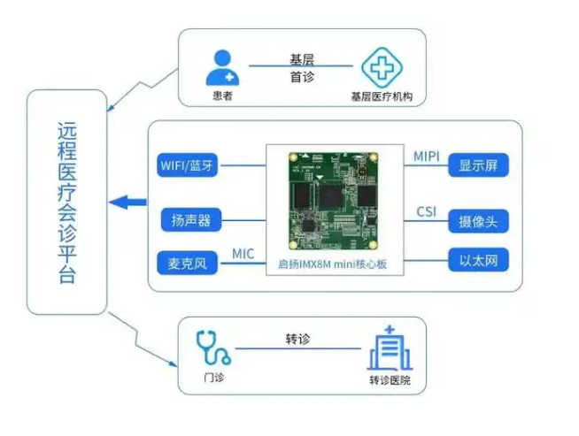 YR-WisPath 远程病理会诊软件