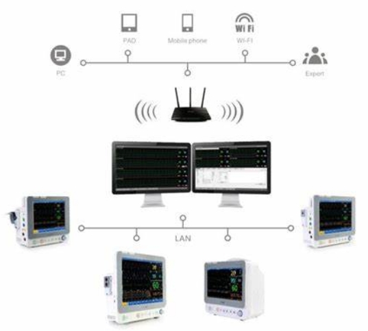 BIT-MVDSS01 中央呼吸监护系统