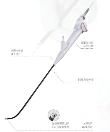 RP-GI-C02C一次性使用电子下消化道成像导管批发价
