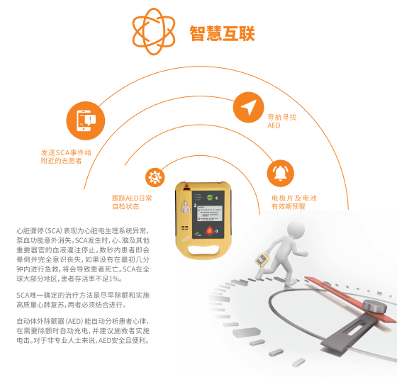 麦邦aed7000除颤仪参数详情