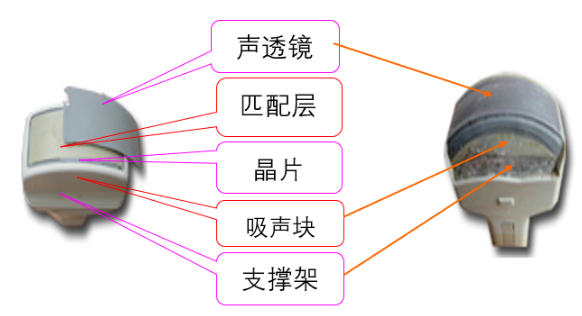 超声探头都有哪些分类?超声探头的工作原理 超声探头都有哪些分类?超声探头的工作原理