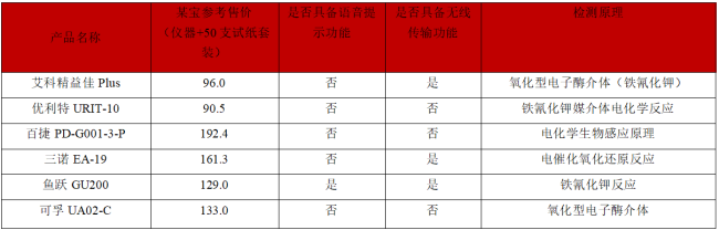 三诺尿酸仪怎么样实验室深度测评：六款尿酸检测仪器家用款性能大PK，哪个最准确？