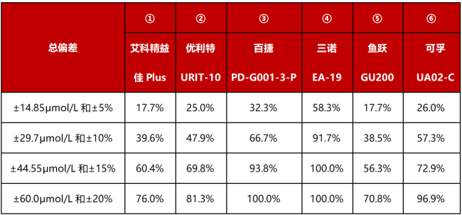 三诺尿酸仪怎么样实验室深度测评：六款尿酸检测仪器家用款性能大PK，哪个最准确？