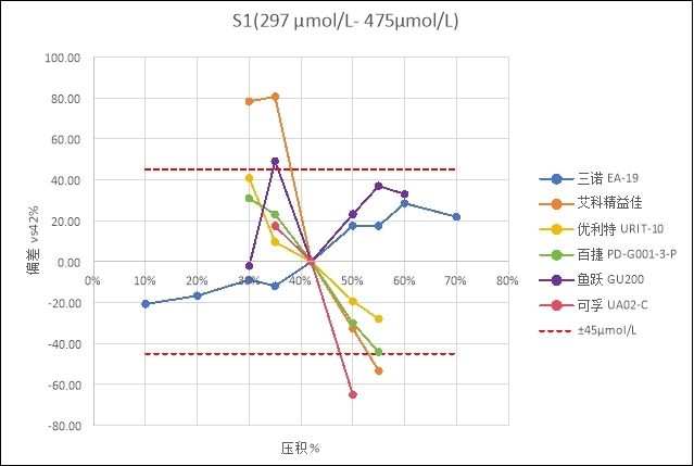 三诺尿酸仪怎么样实验室深度测评：六款尿酸检测仪器家用款性能大PK，哪个最准确？
