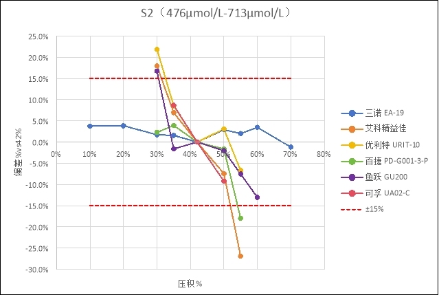 三诺尿酸仪怎么样实验室深度测评：六款尿酸检测仪器家用款性能大PK，哪个最准确？