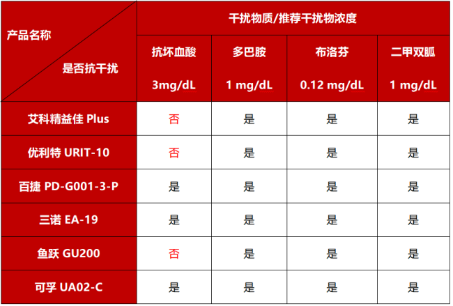 三诺尿酸仪怎么样实验室深度测评：六款尿酸检测仪器家用款性能大PK，哪个最准确？